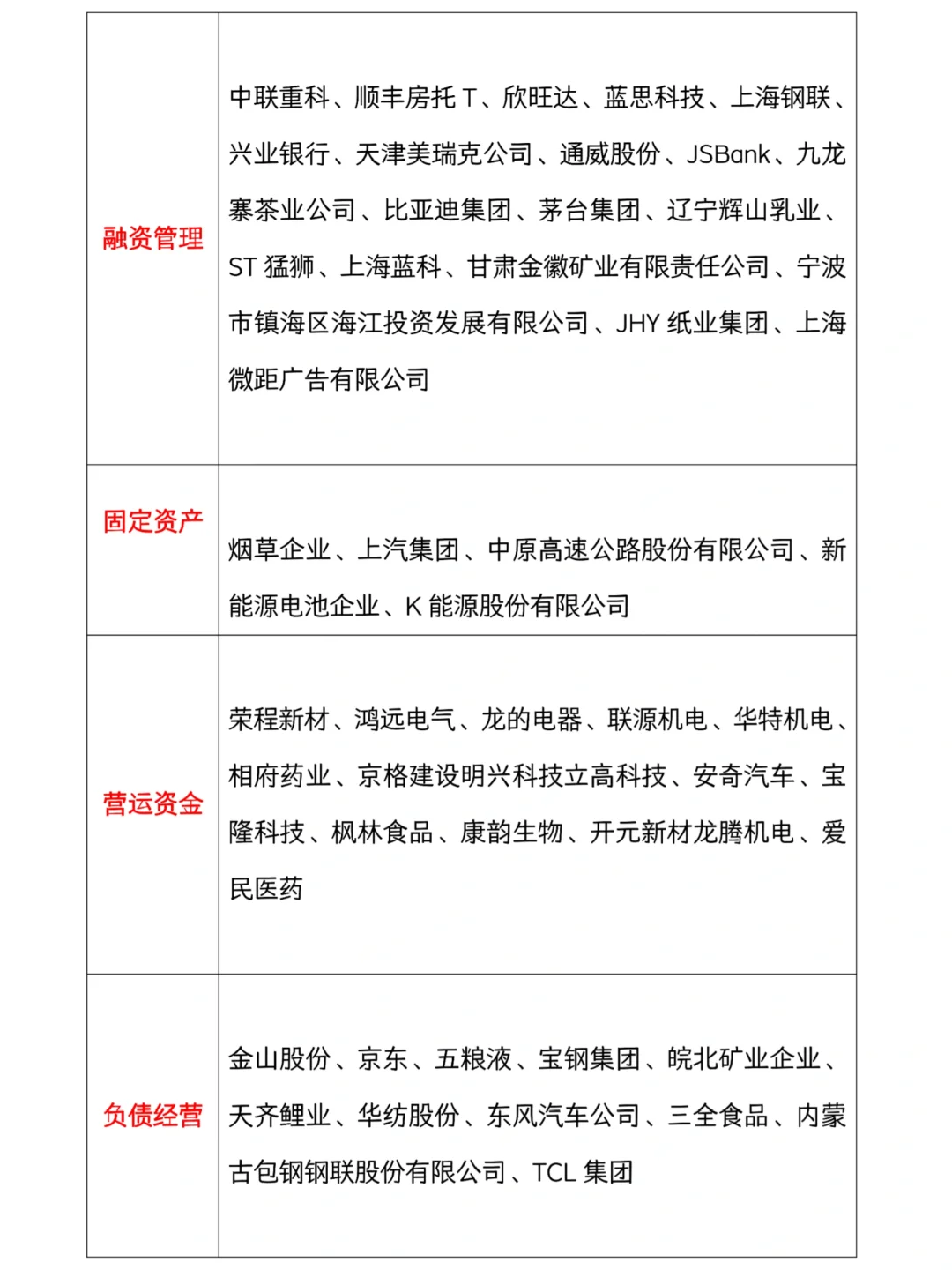 案例公司数据原来这样找啊……