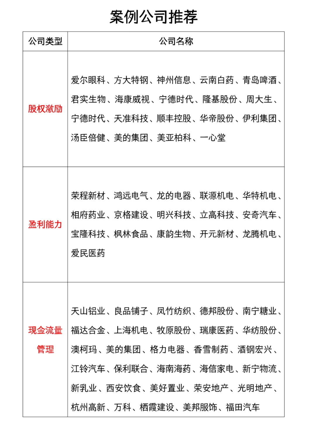 案例公司数据原来这样找啊……