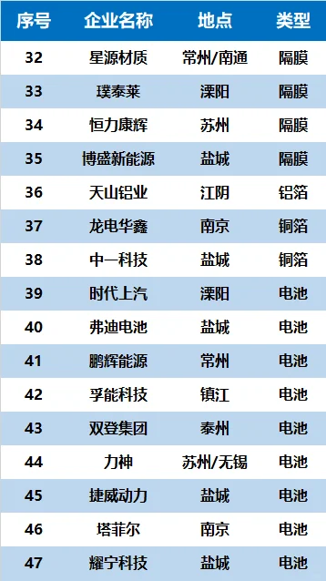 ?新能源企业✅江苏省都有哪些❗❓
