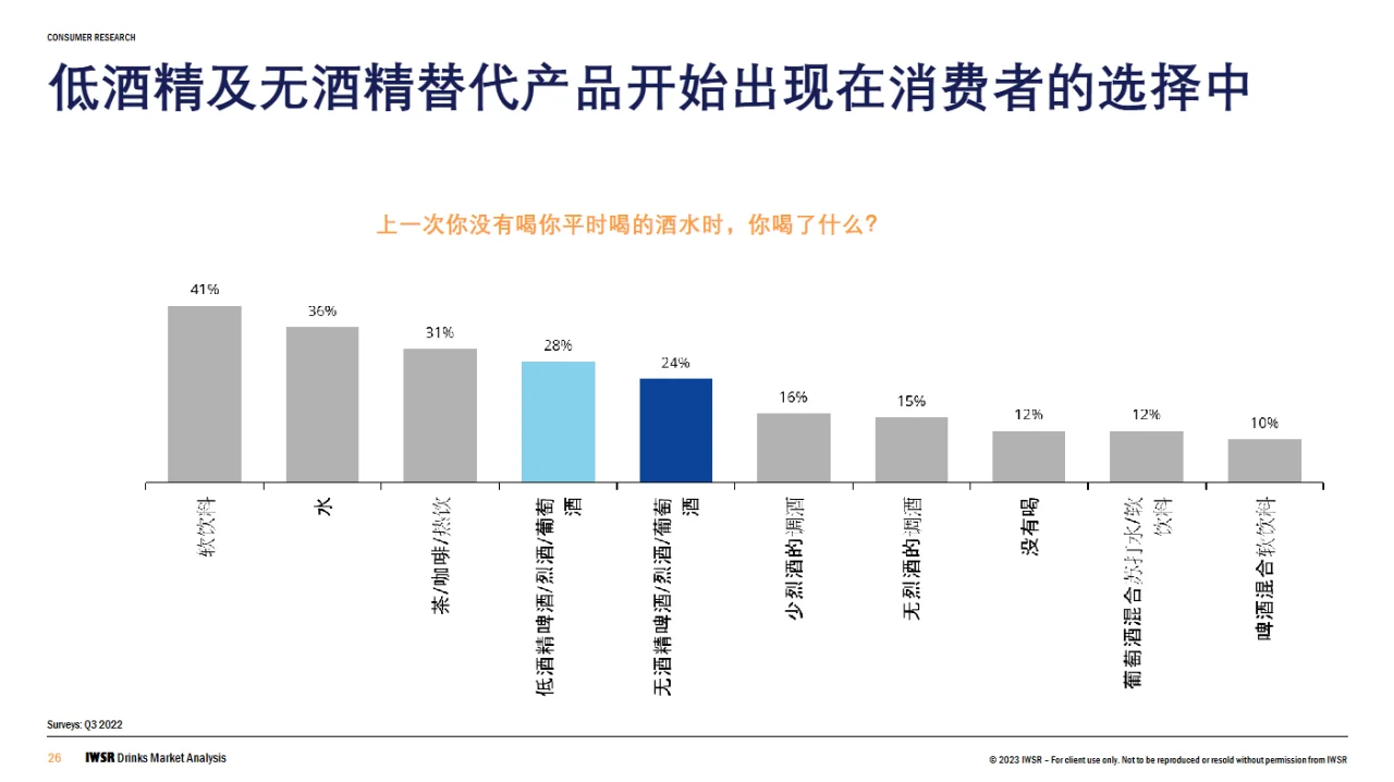趋势 | 全球市场，酒饮呈现哪些行业趋势？