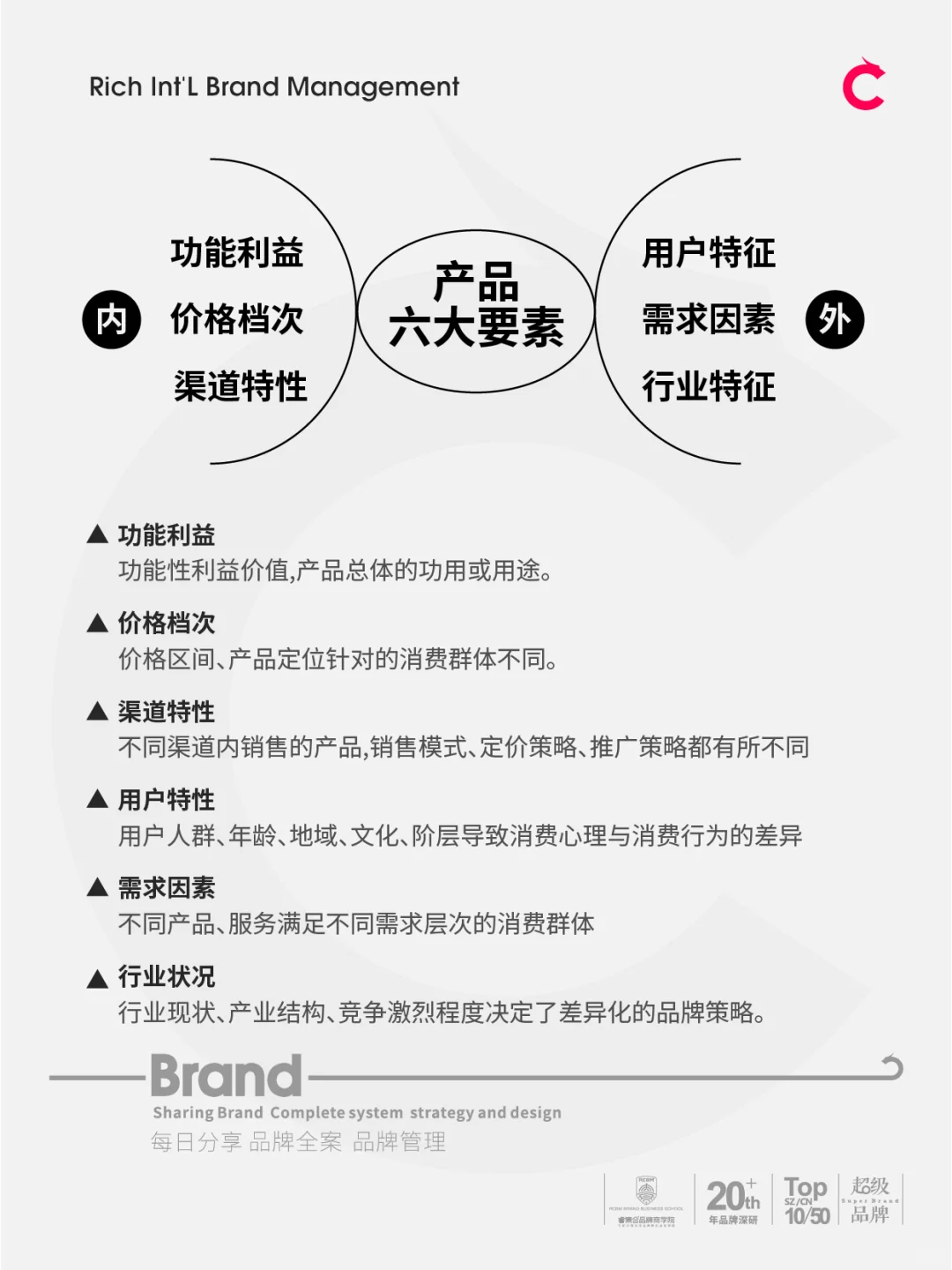 企业、产品、品牌,到底是什么关系？