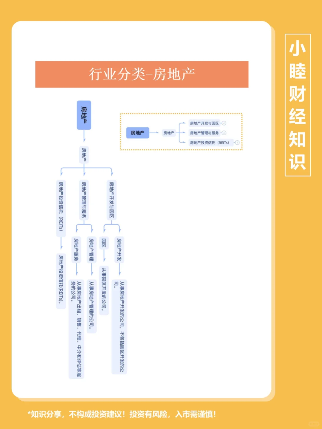 第119期：行业分类5
