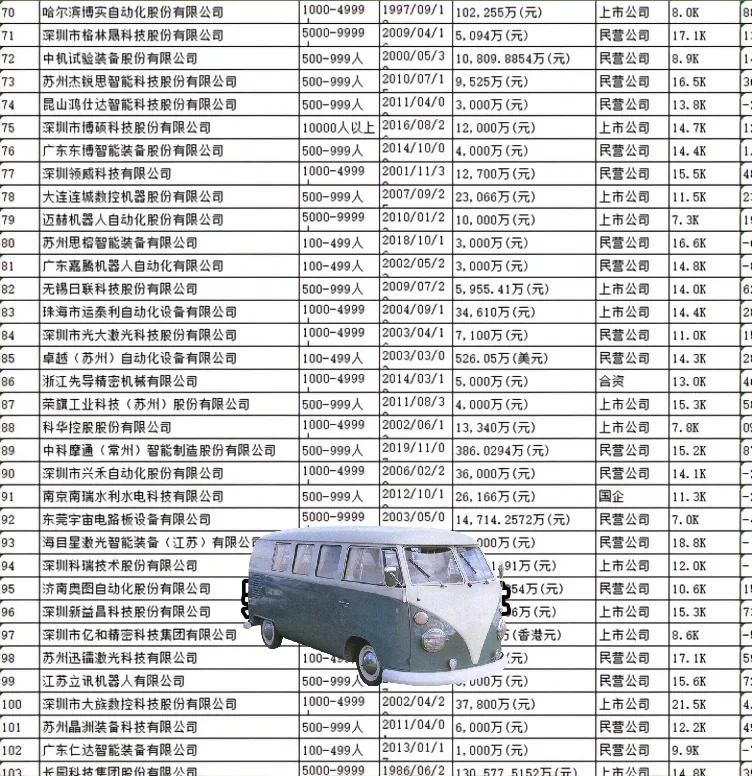 自动化公司排名，你们公司排第几？