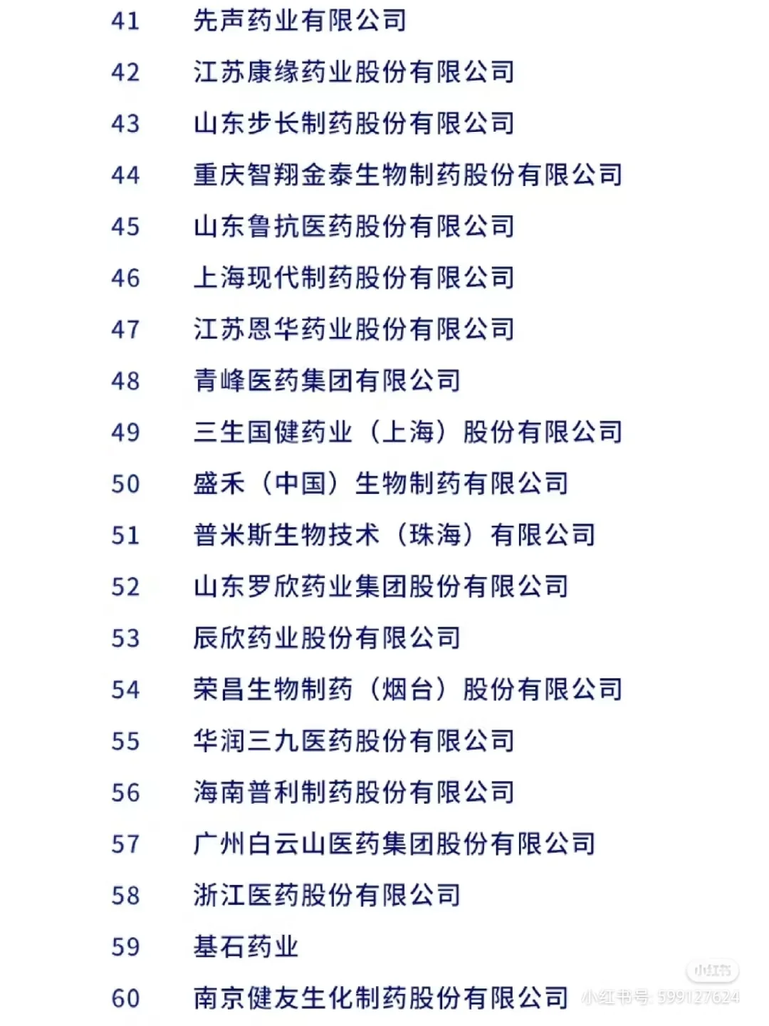 2024药企综合实力排行