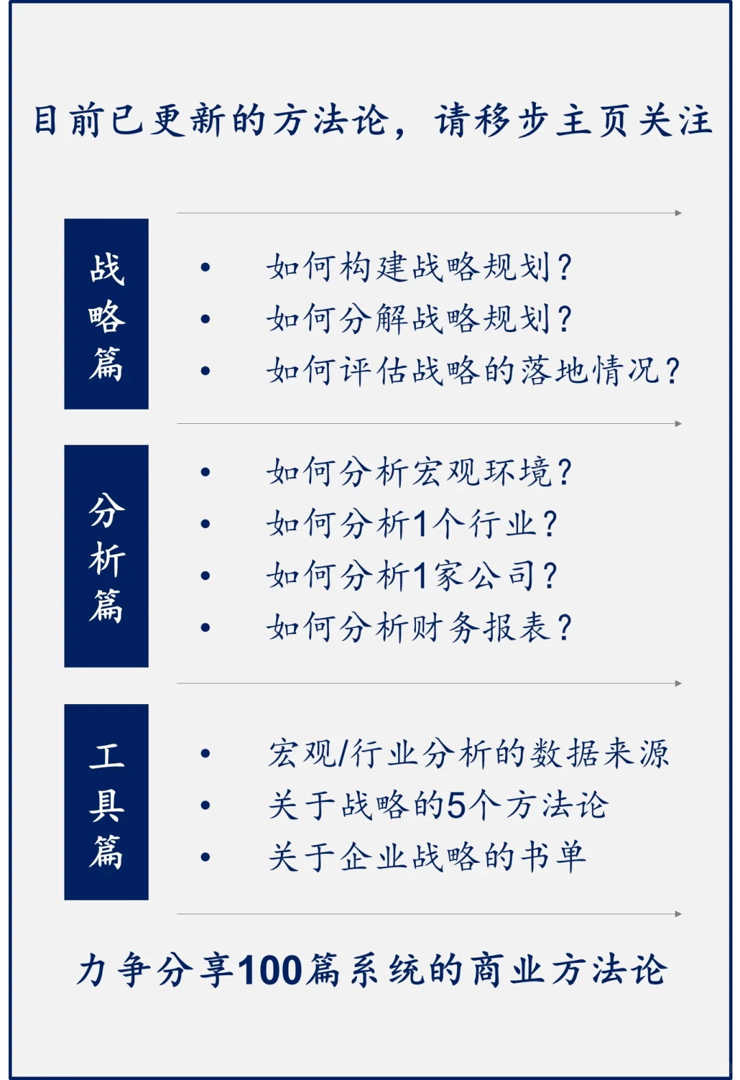 如何分析1家公司？