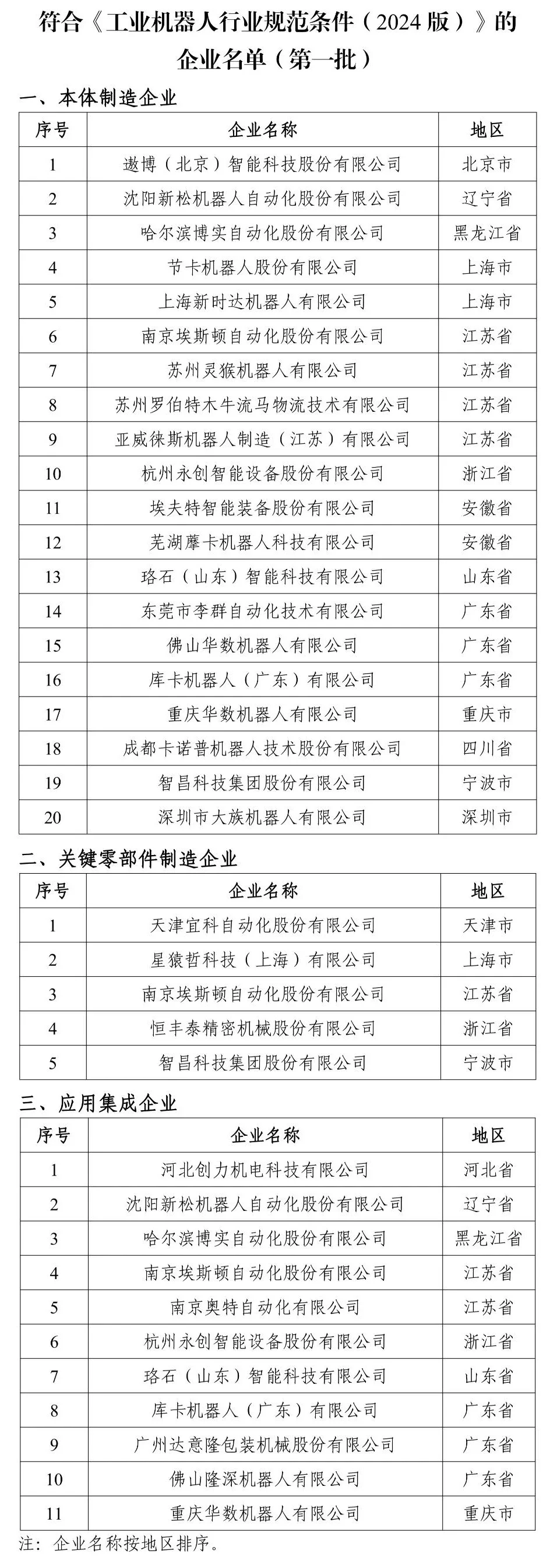 工信部认定的第一批工业机器人企业