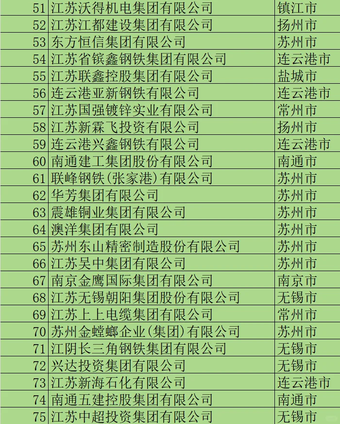 2024江苏省民营企业200强