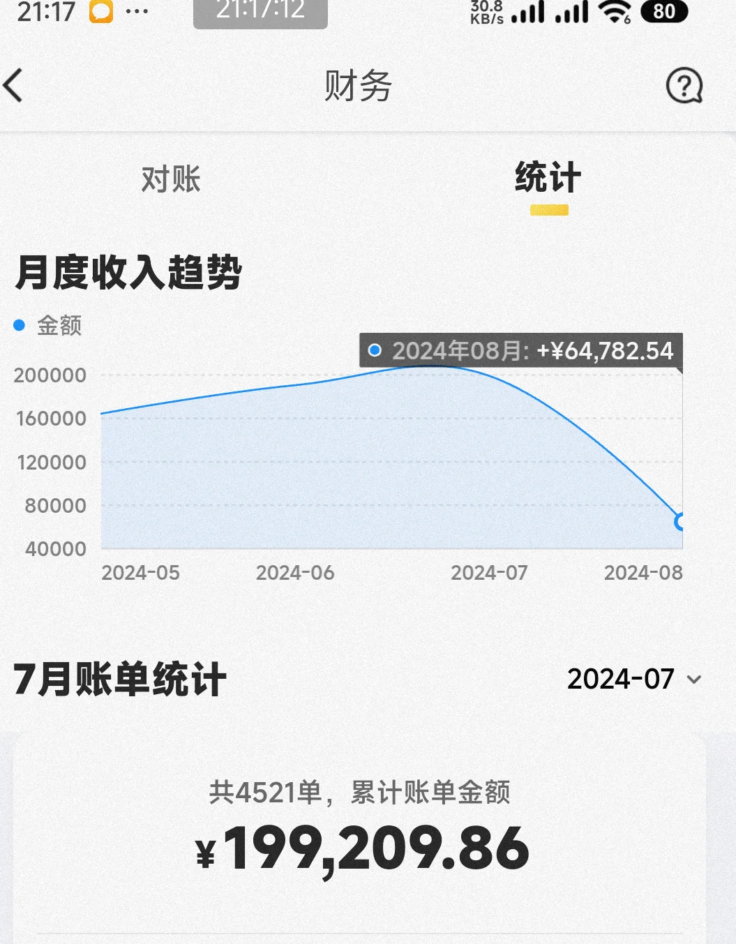 低成本创业必看｜位置和收入的反差
