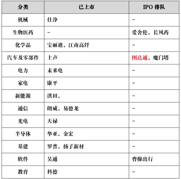 苏州最新上市公司一览（截止2024年底）