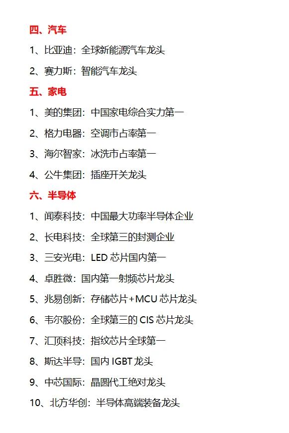 各行业细分龙头（建议收藏）????