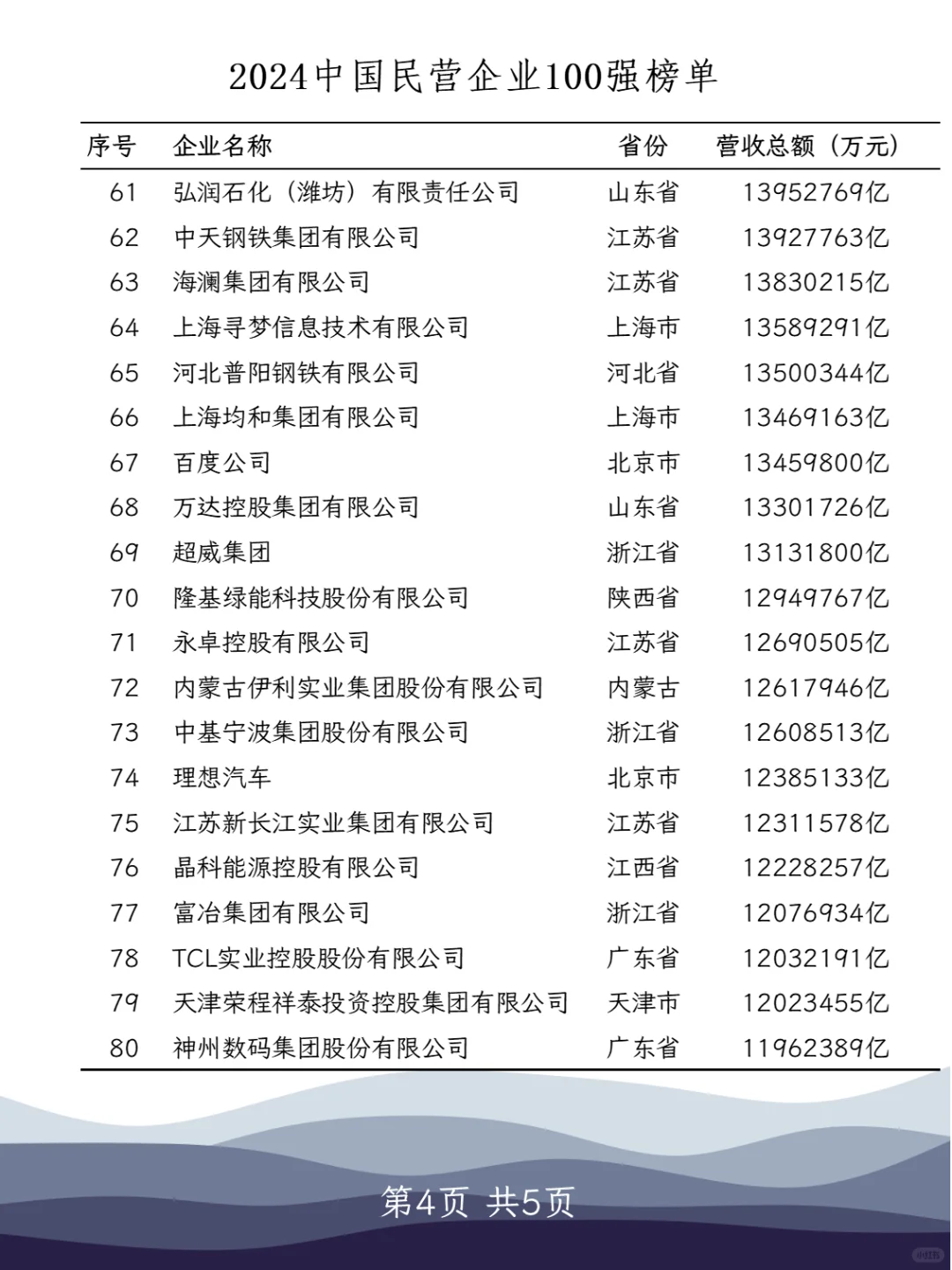 找工作就按这个名单找吧