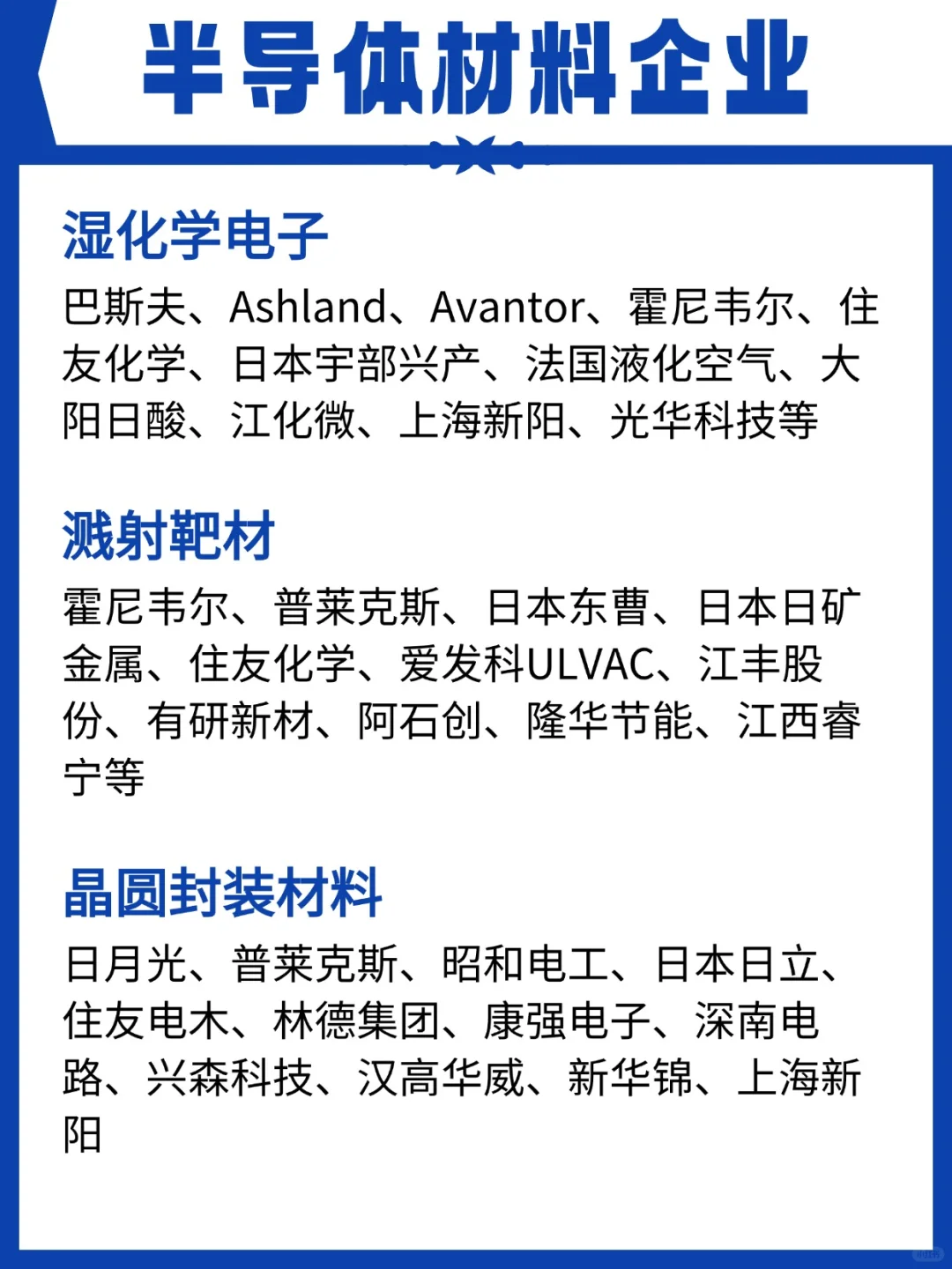 半导体行业领域龙头20+企业一览无余