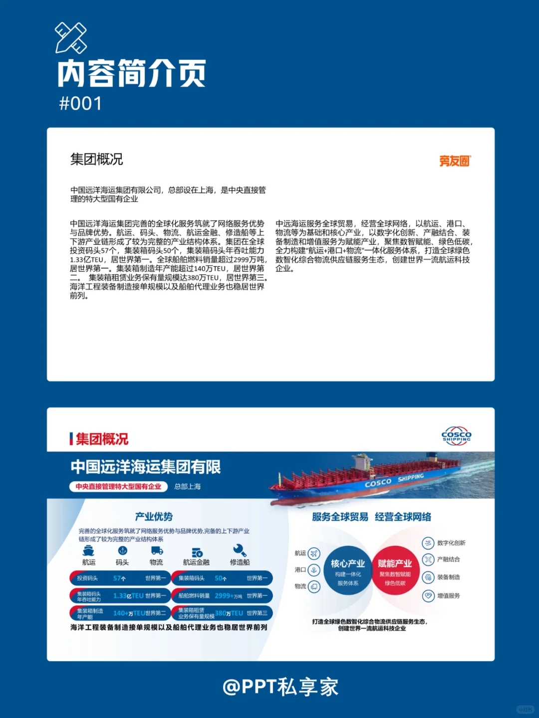 交通运输行业企业介绍PPT?