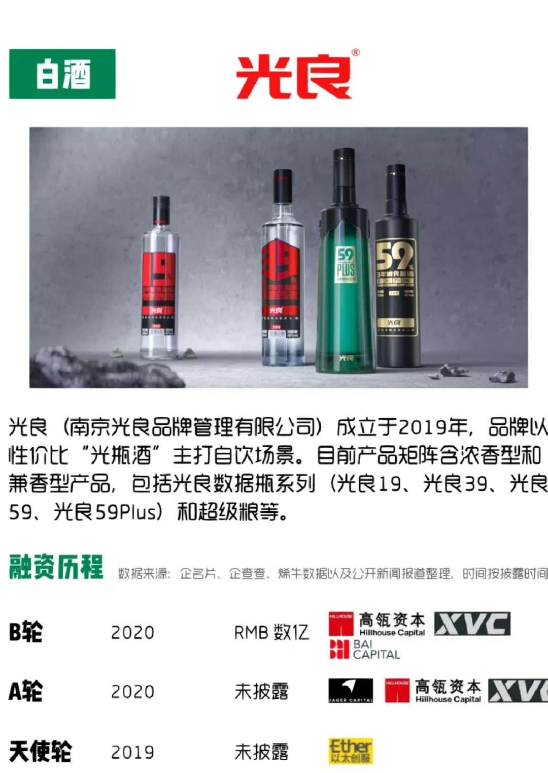 2022年值得关注的中国食品消费品创业公司