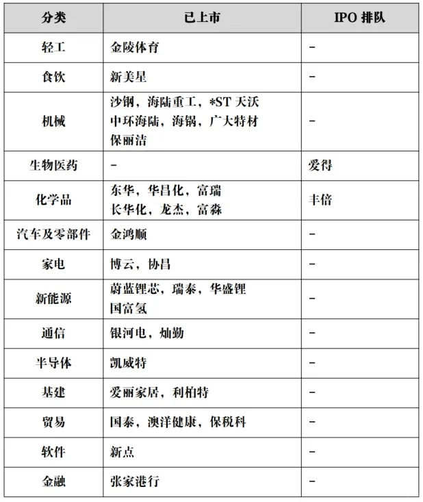 苏州最新上市公司一览（截止2024年底）