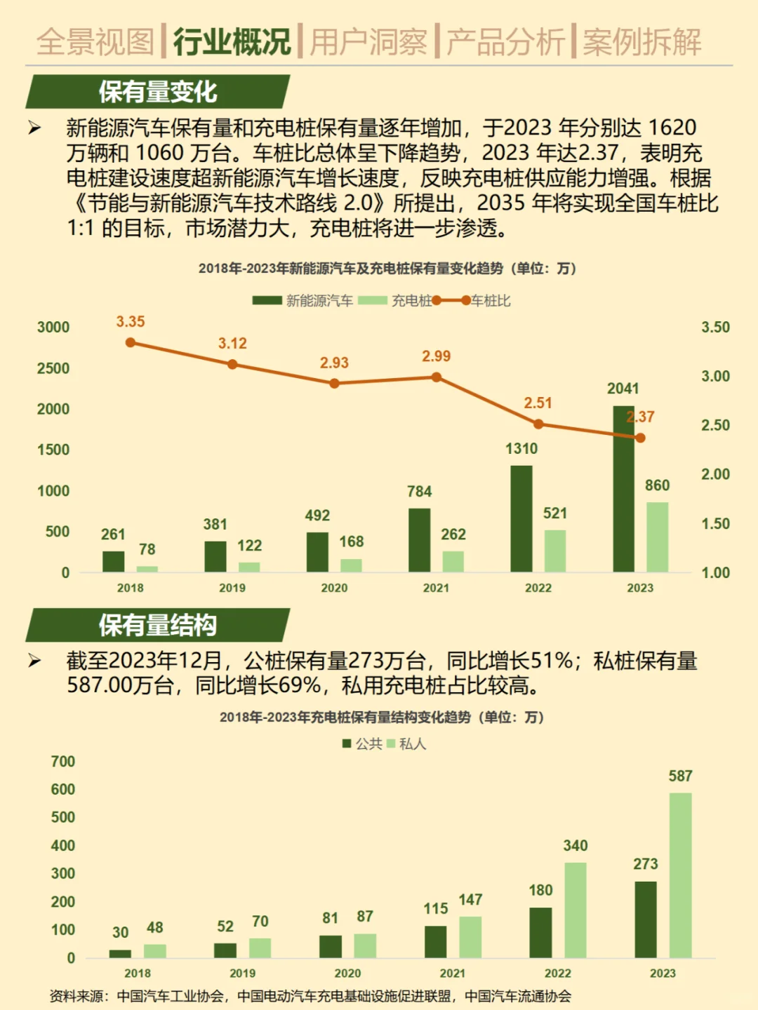 一天吃透一条产业链。No.26 充电桩