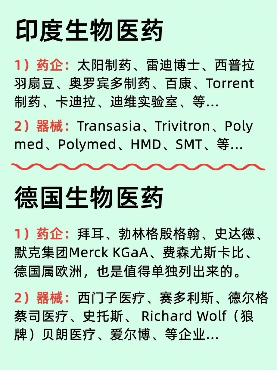 一篇读懂: 中/美/德/生物医药龙头企业