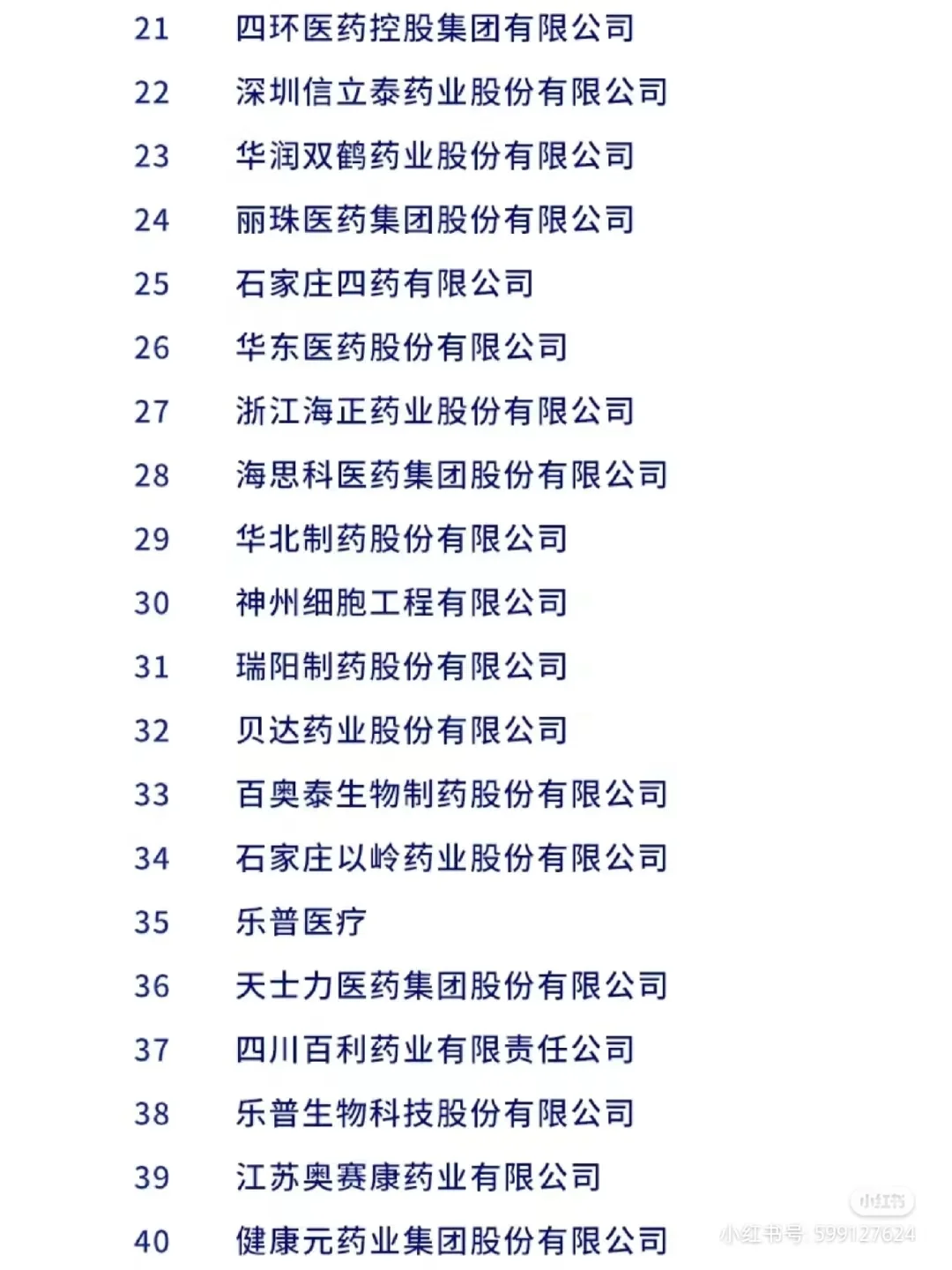 2024药企综合实力排行