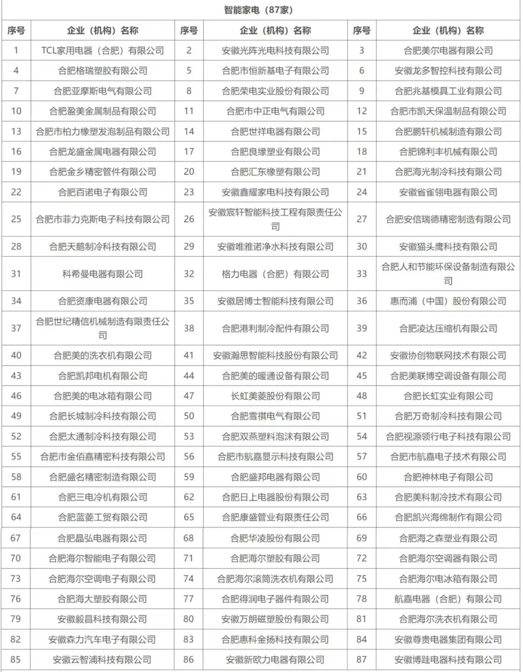 合肥重点产业企业名单