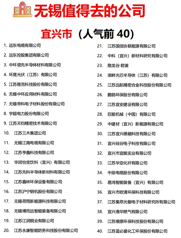无锡【值得去的公司】跳槽到底去哪家好呢？