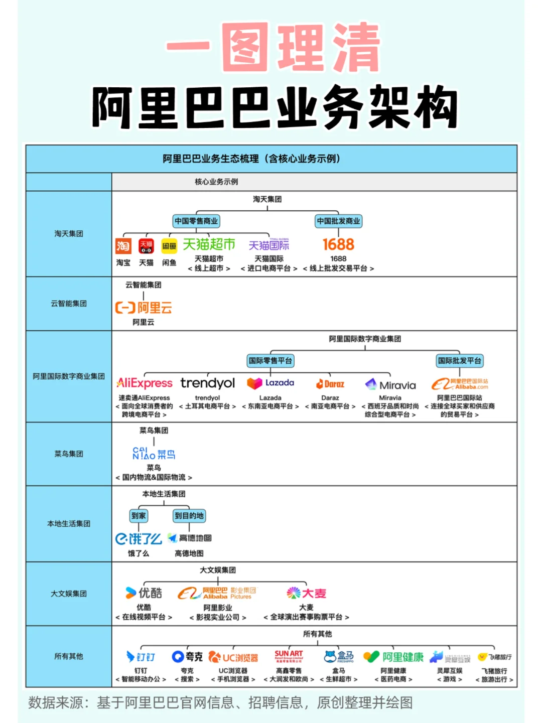2025秋招季|阿里巴巴业务速览，哪个值得去？