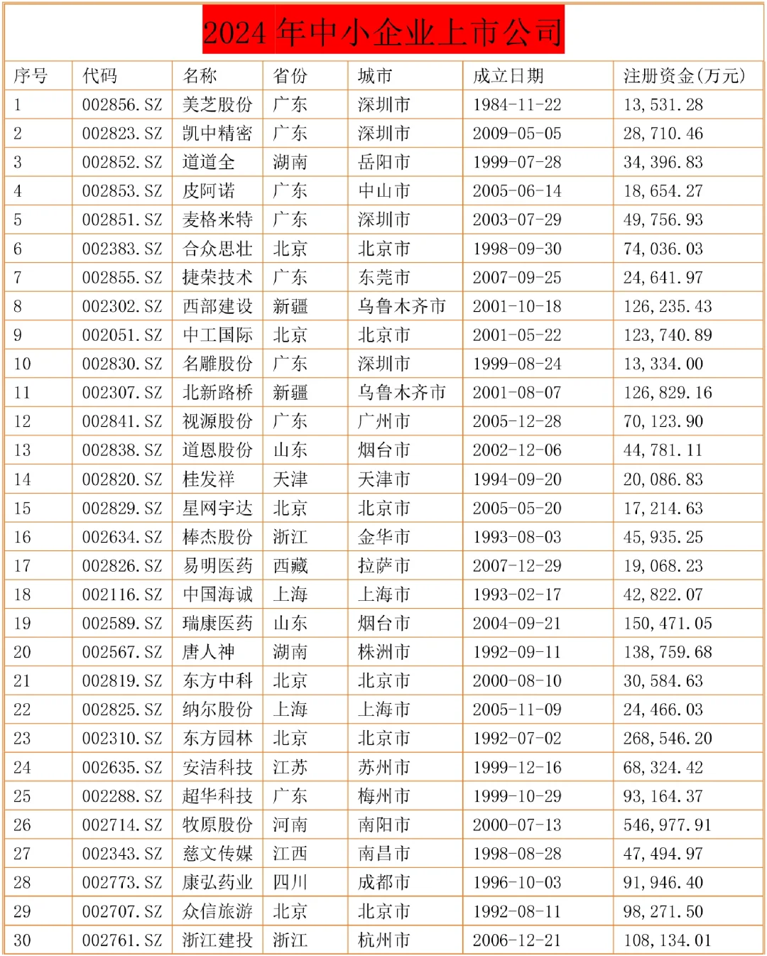 2024年毕业论文中小企业案例参考表