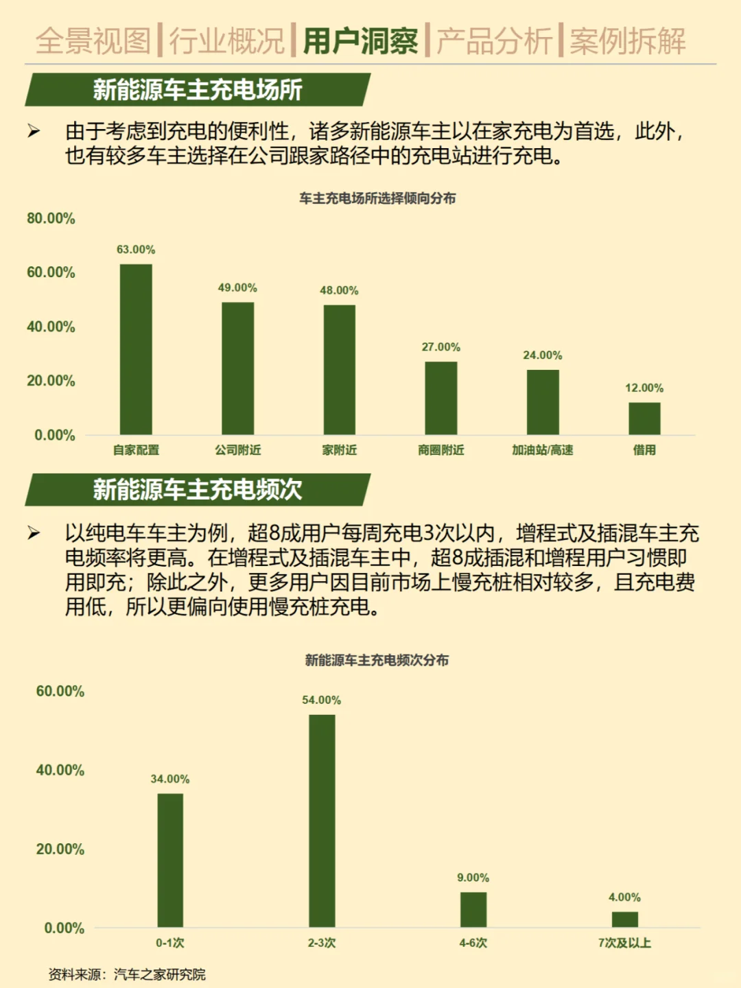 一天吃透一条产业链。No.26 充电桩