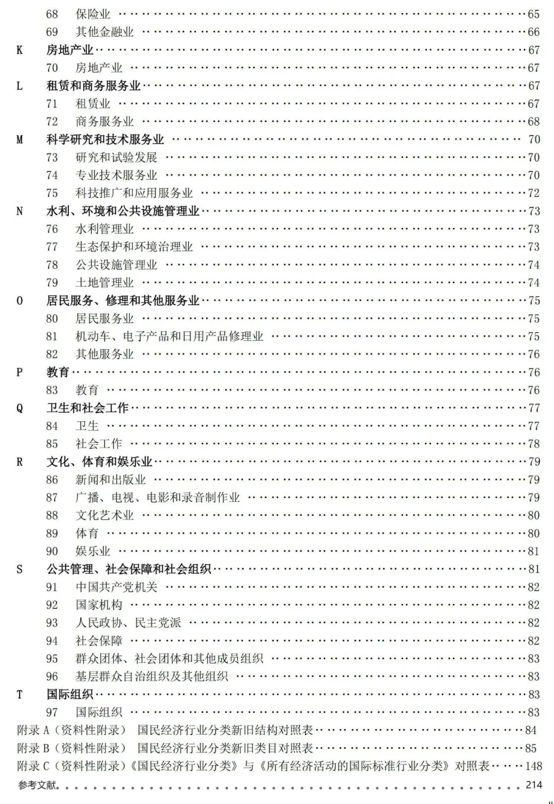 你的专业对口哪些行业？