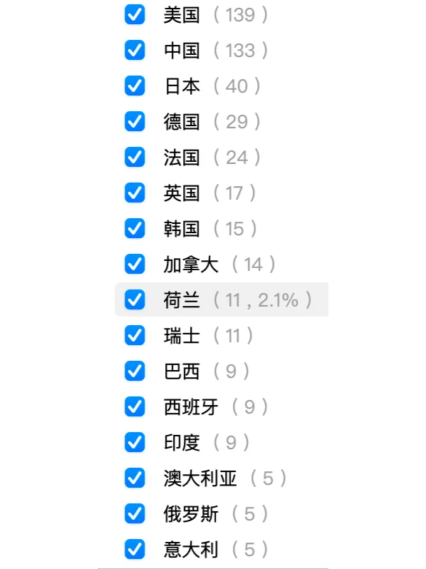 世界500强企业名单2024