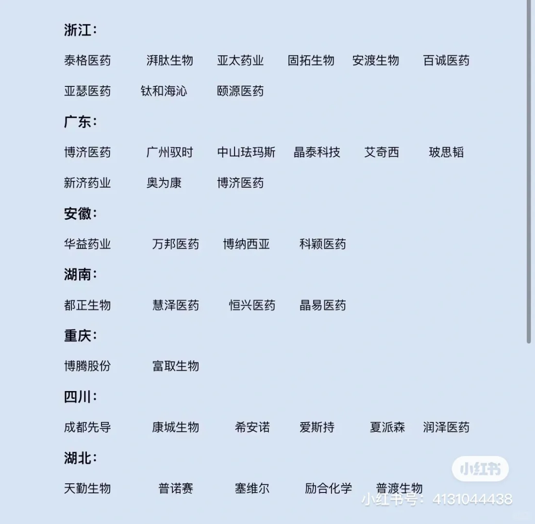 2023年国内CRO代表企业分布