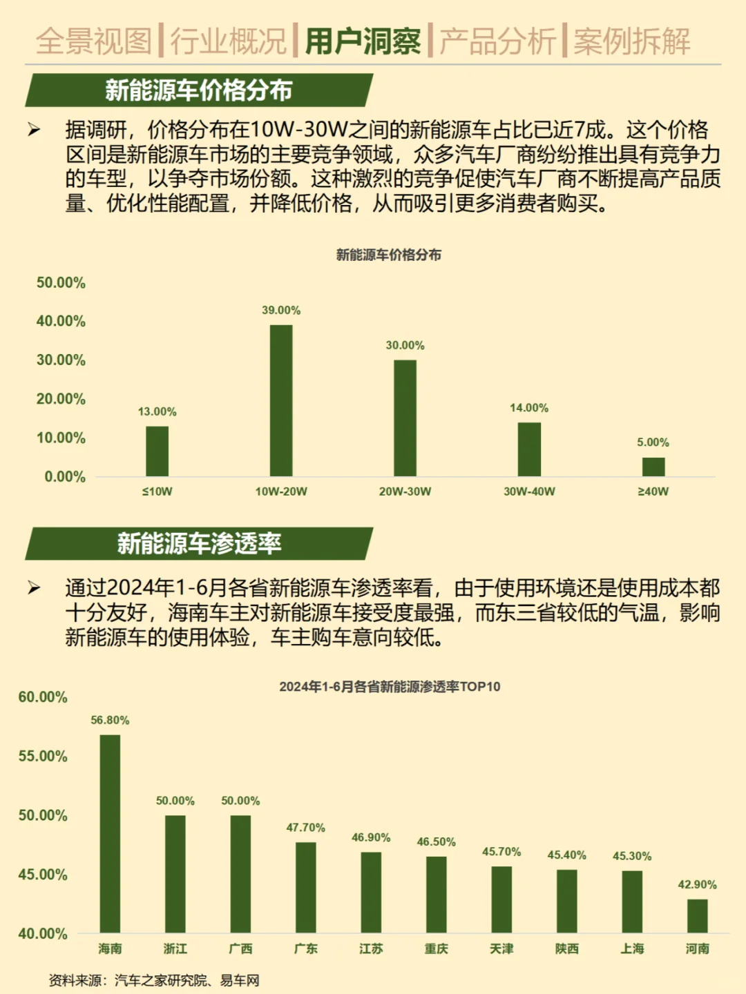一天吃透一条产业链。No.26 充电桩