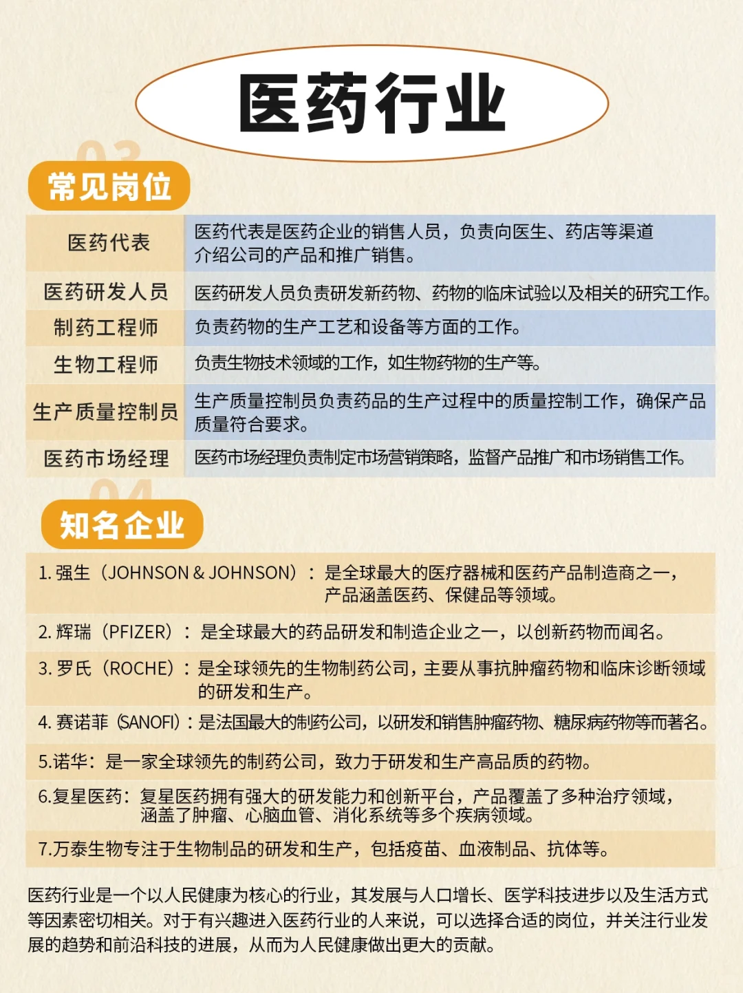 行业科普
