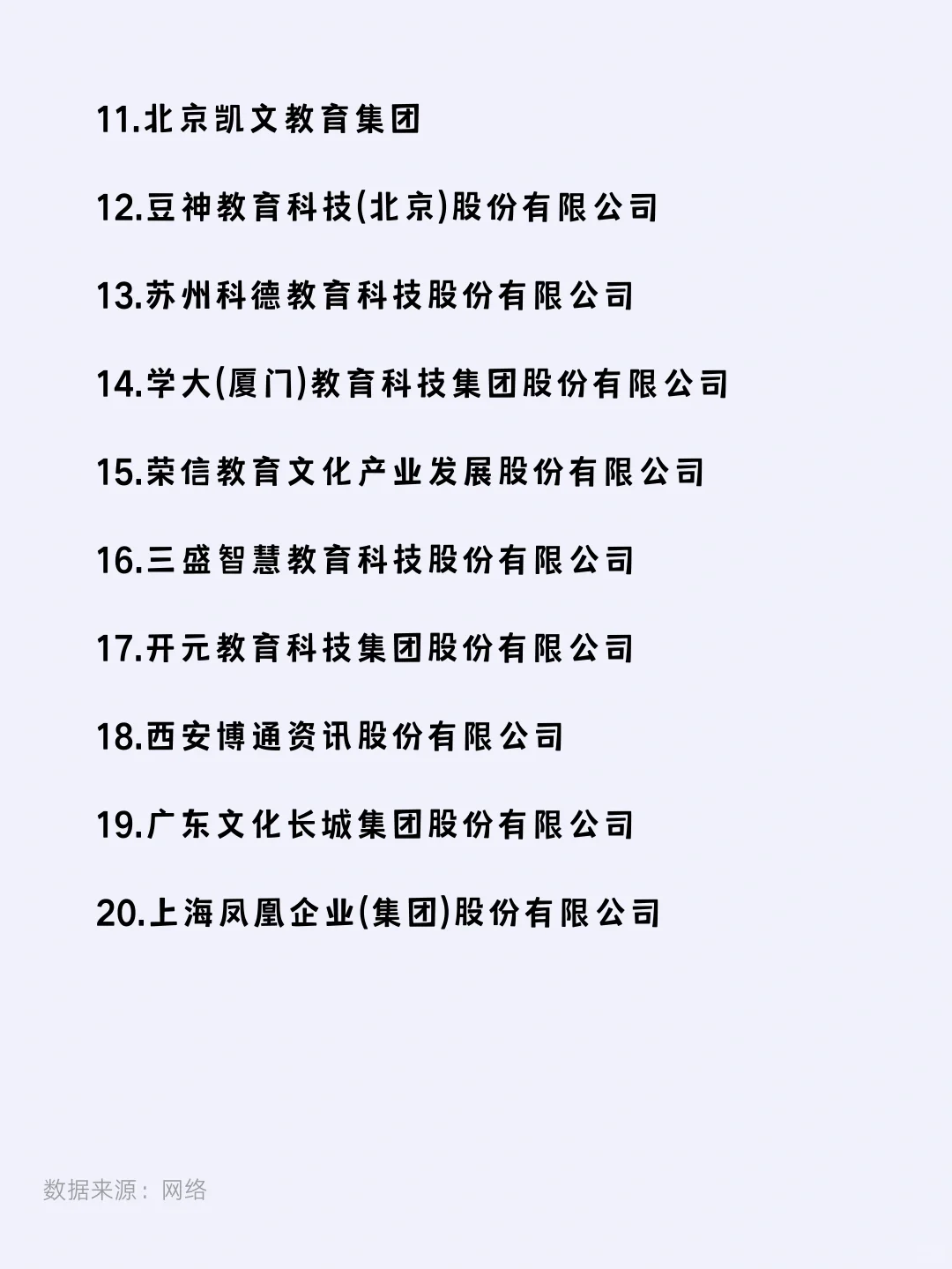 ?教育行业市值 TOP20的企业|你听说过几个？