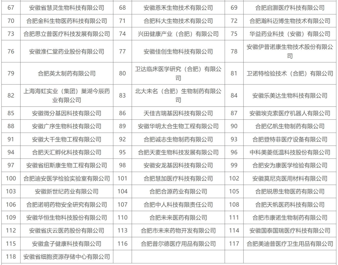 合肥重点产业企业名单