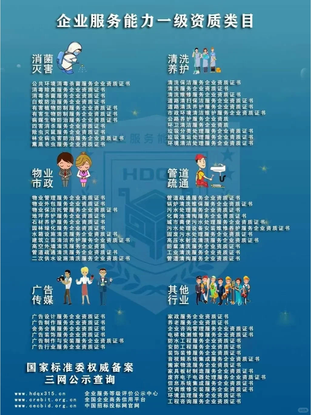 各行业企业服务能力证书 一览表