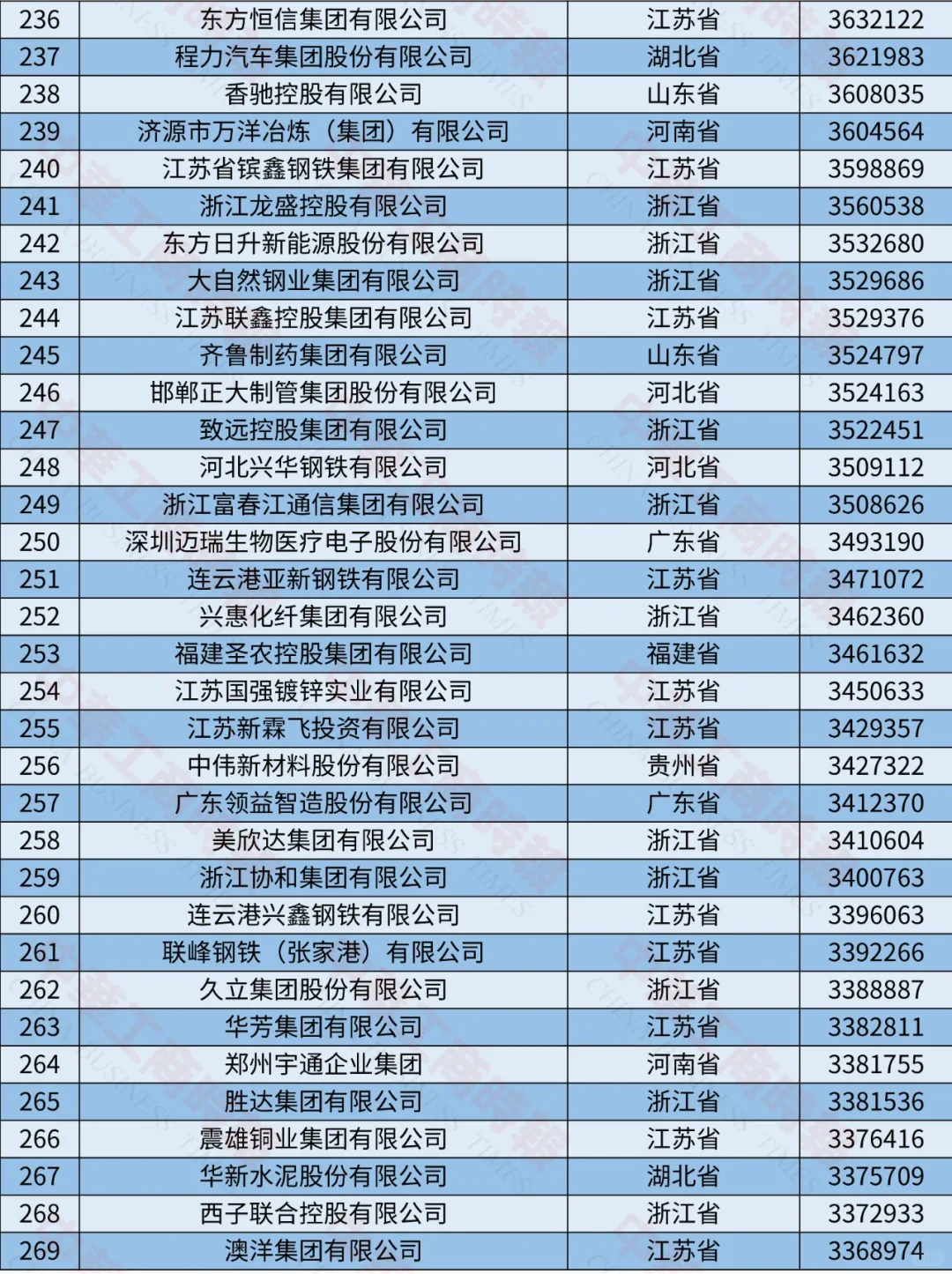 2024中国制造业民营企业500强榜单