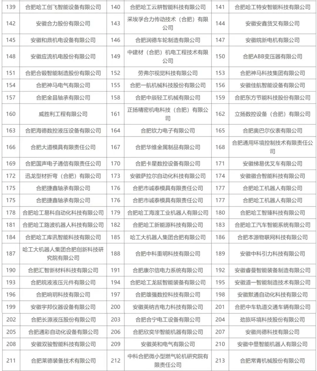 合肥重点产业企业名单
