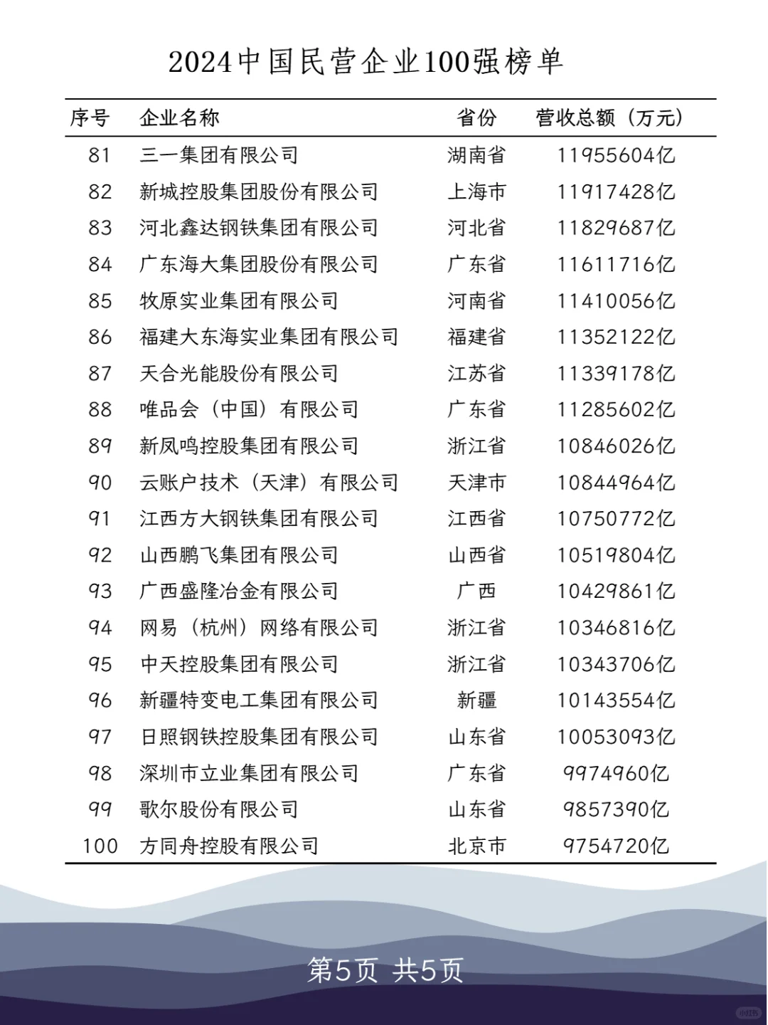 找工作就按这个名单找吧