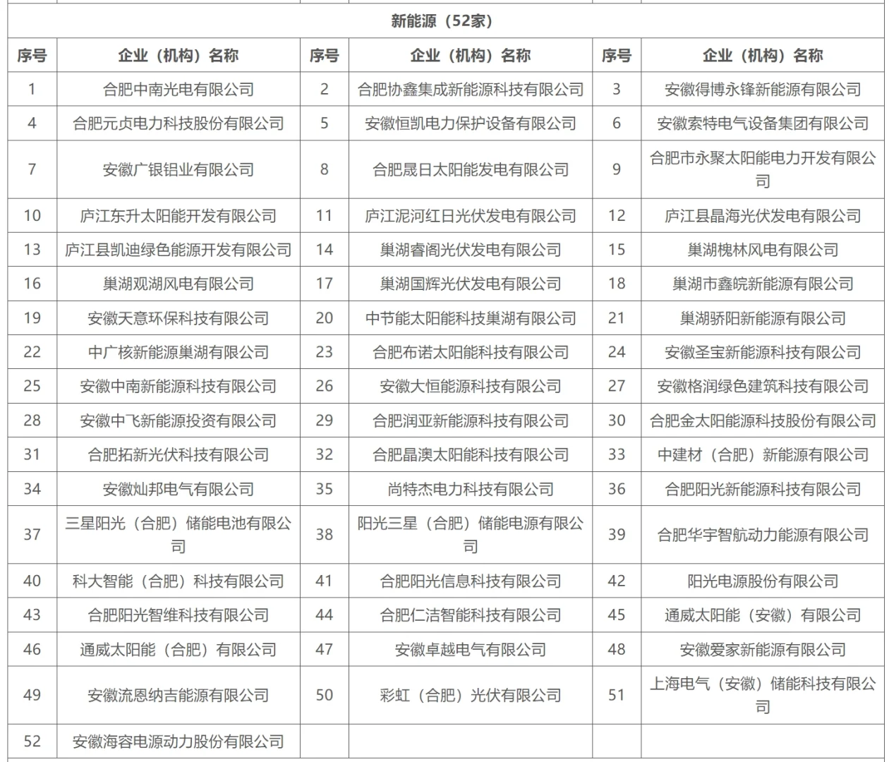 合肥重点产业企业名单