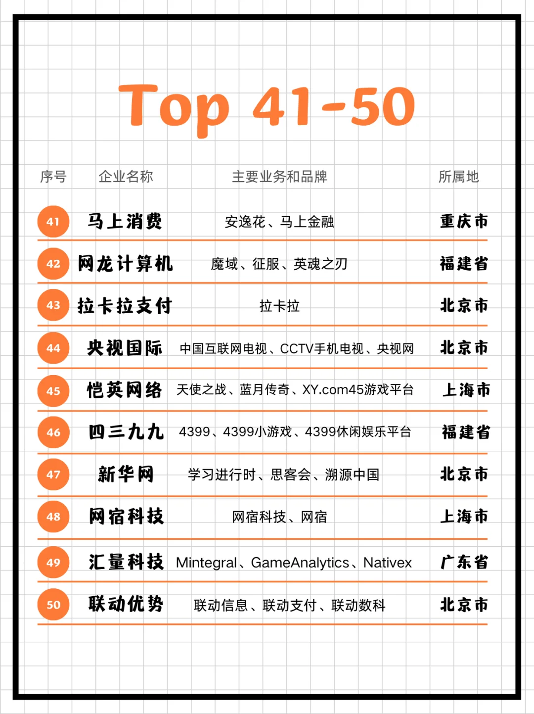 2024年中国互联网企业 100 强