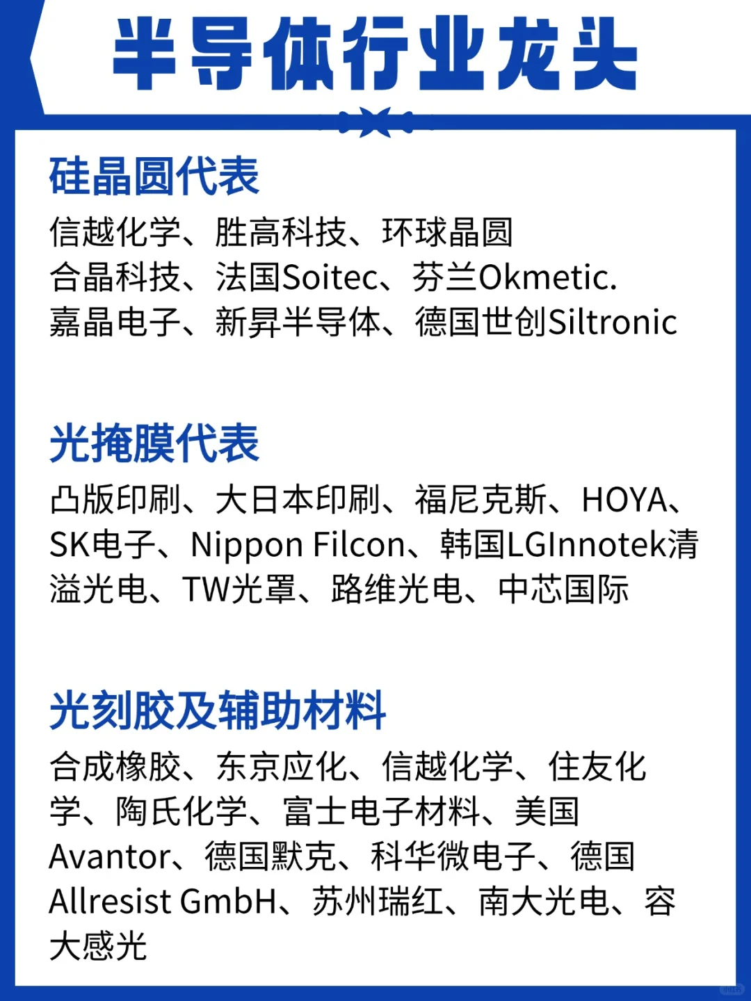 半导体行业领域龙头20+企业一览无余