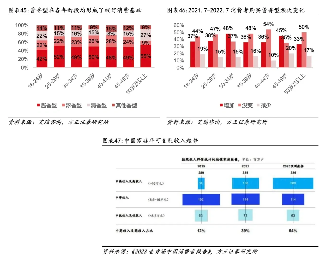 酱香白酒竞争格局