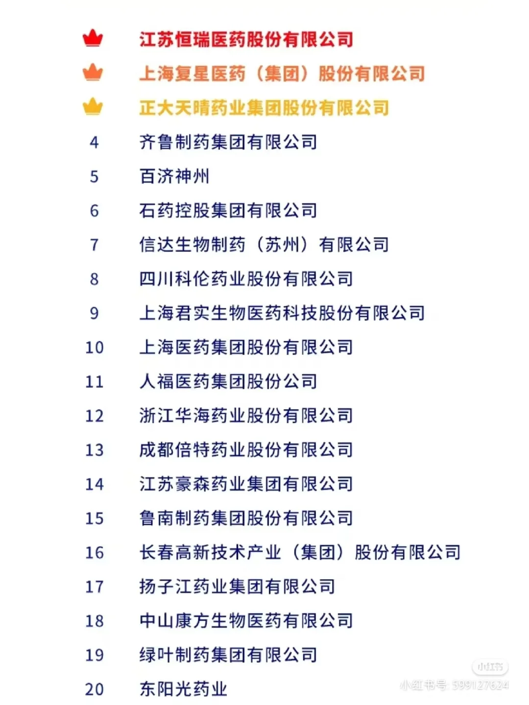 2024药企综合实力排行