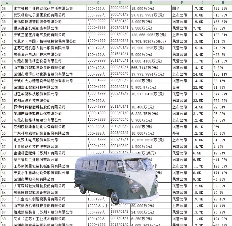 自动化公司排名，你们公司排第几？