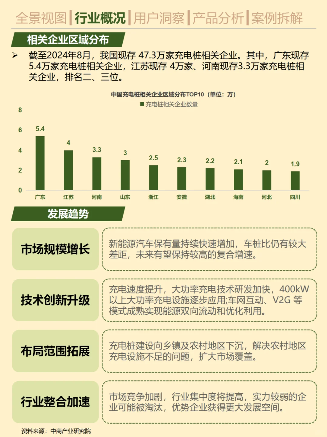 一天吃透一条产业链。No.26 充电桩