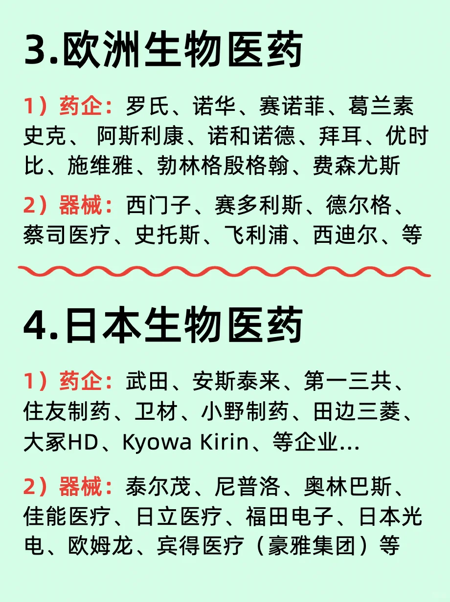 一篇读懂: 中/美/德/生物医药龙头企业