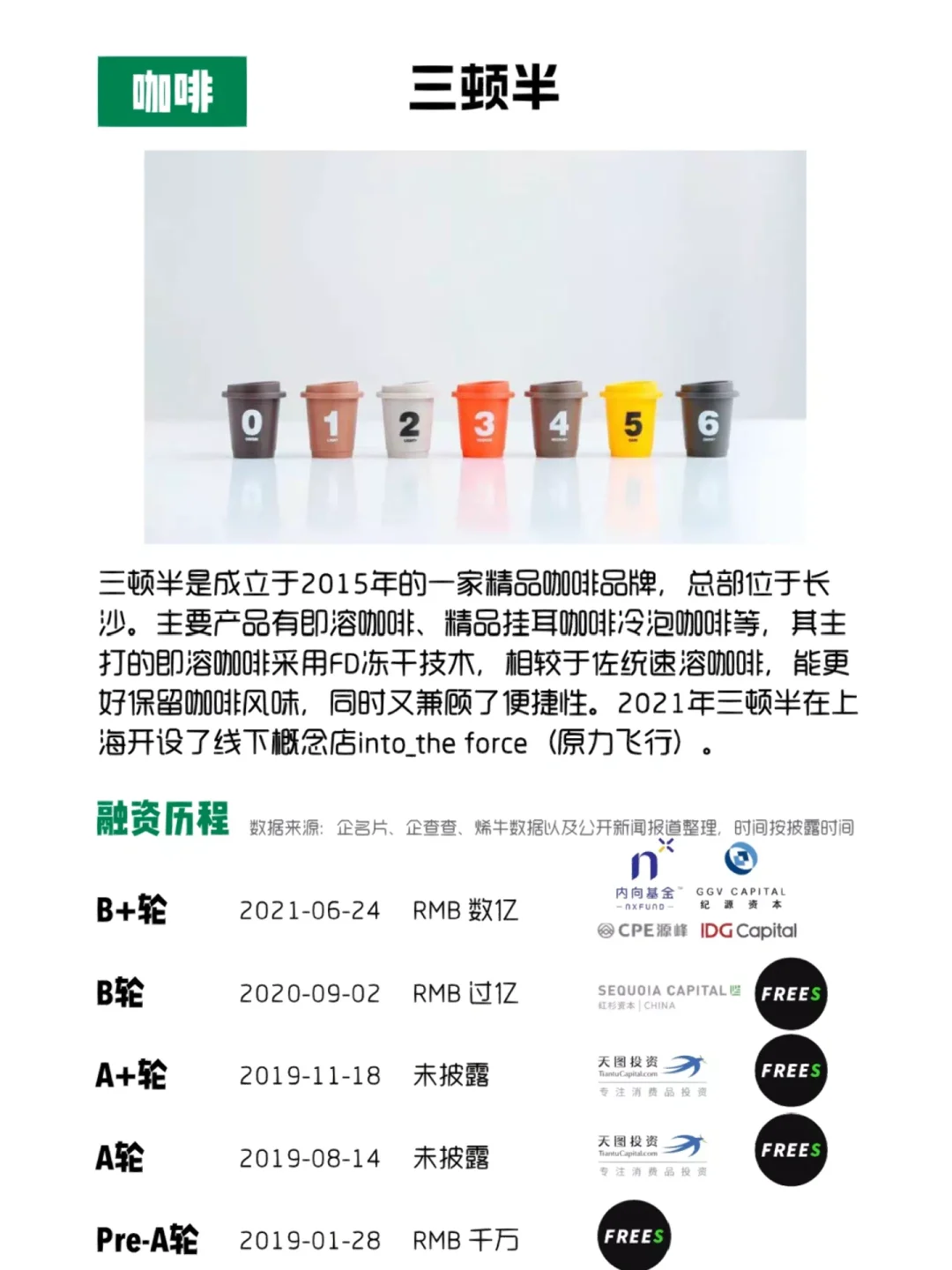 2022年值得关注的中国食品消费品创业公司