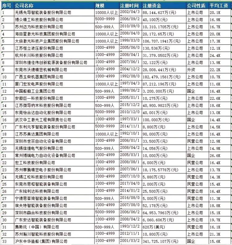 自动化公司排名，你们公司排第几？