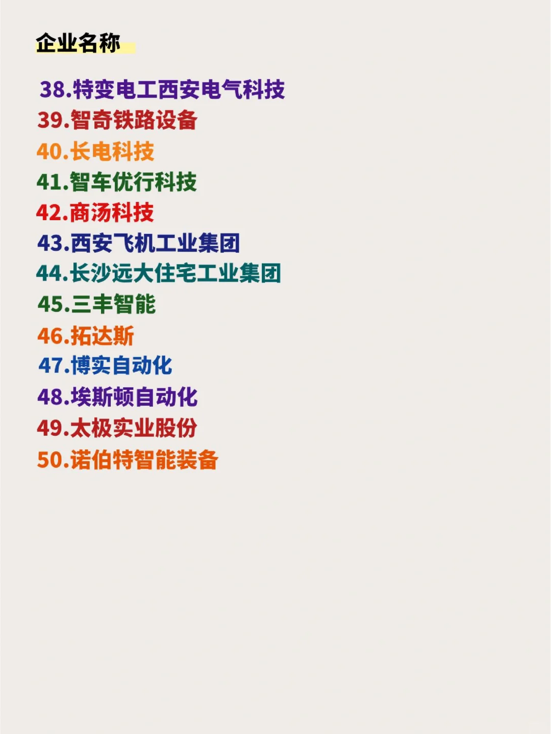 国内智能制造企业排名50强，找工作用得上