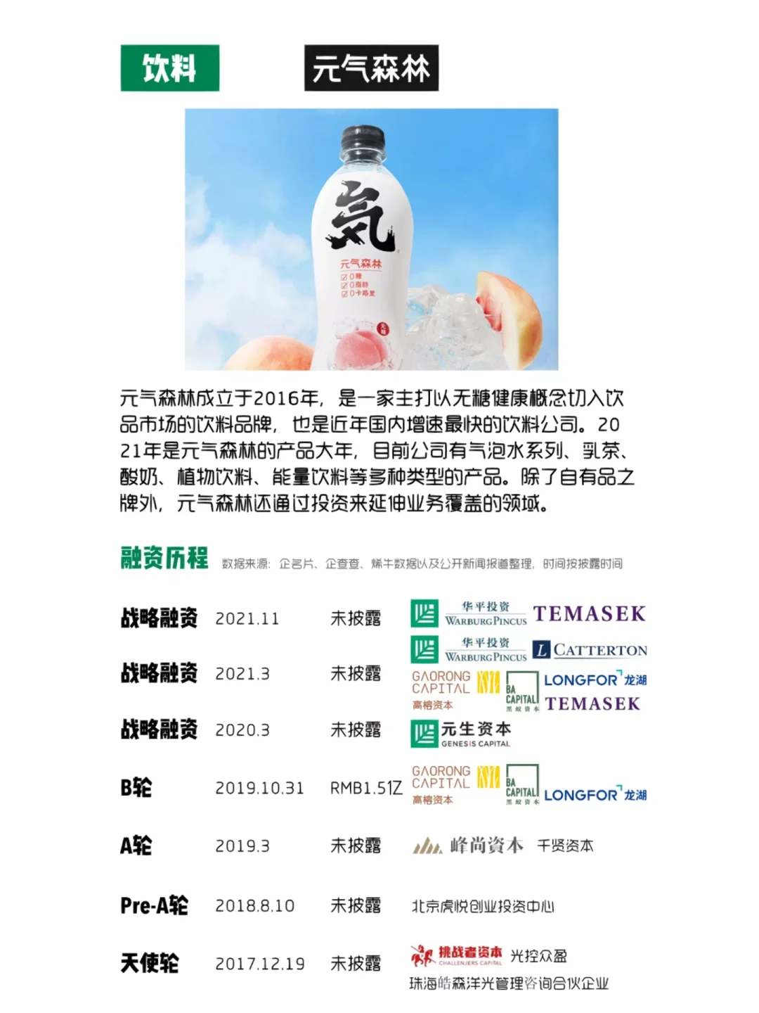 2022年值得关注的中国食品消费品创业公司